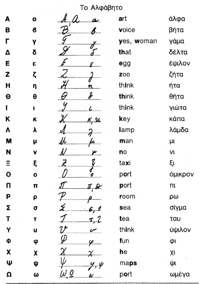 Alfabetul limbii române - Wikipedia