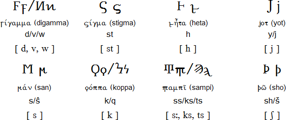 どのようにギリシャのアルファベットが読み込まれる ギリシャ語アルファベットの意味