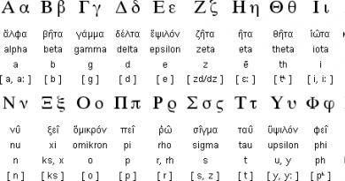 alfabetul datând începând cu c