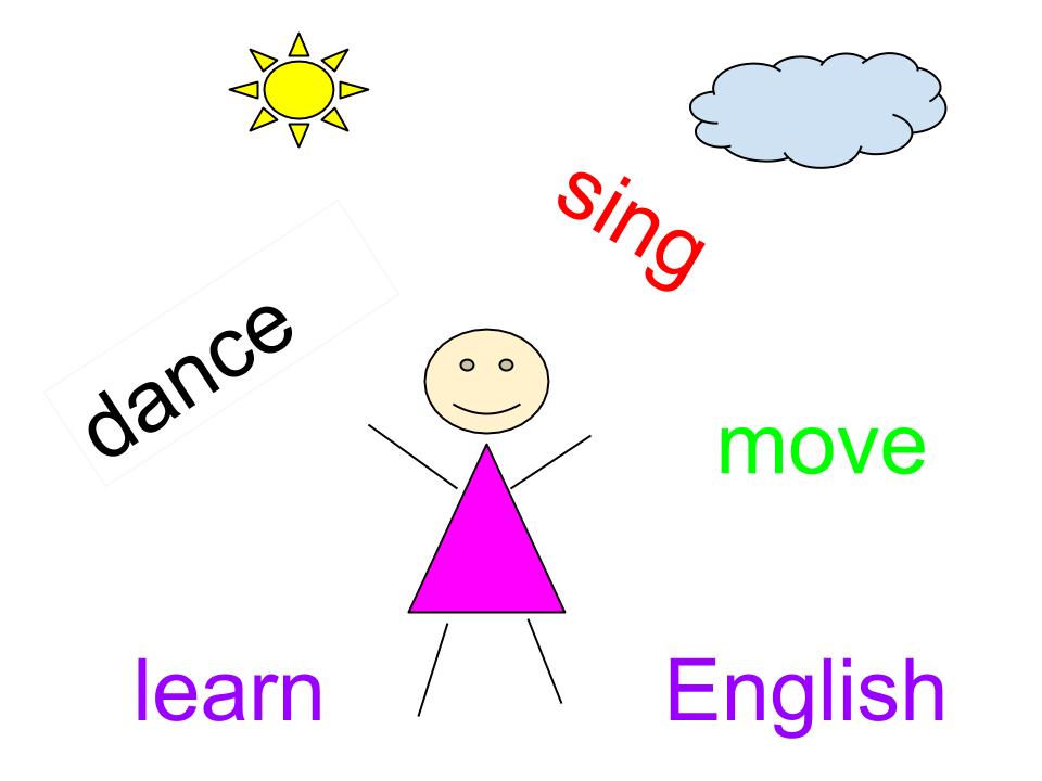 Выучить английский язык песни. Пение на английском. Дети поют на английском. Картинка рисунок пение на английском языке. Пение песен на уроке английского.
